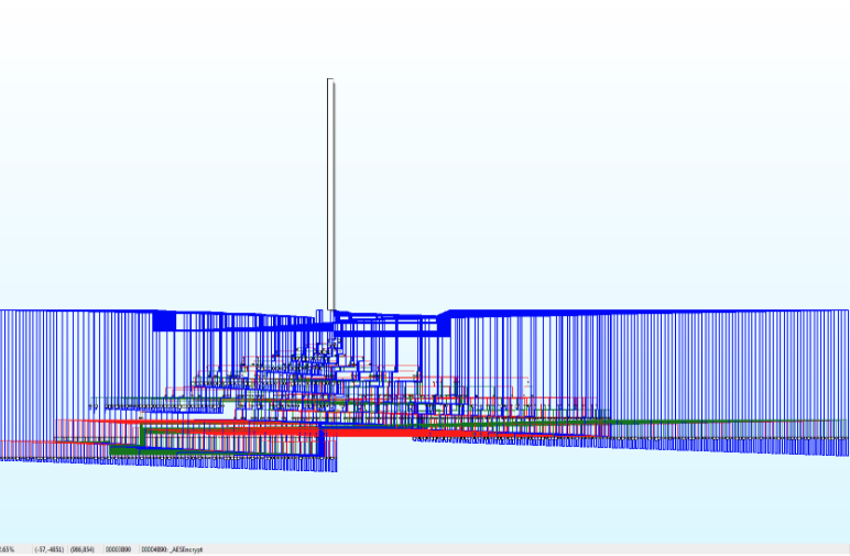 AES encrypt after Control flow flattening