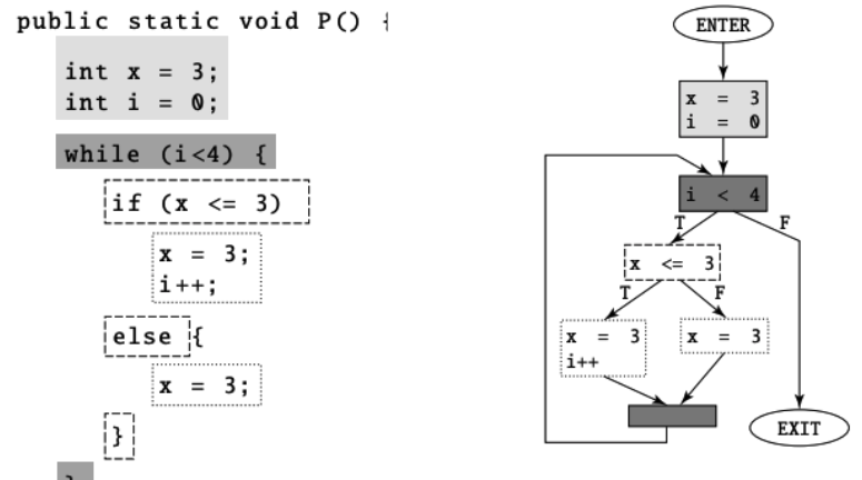 Image from: 'Surreptitious software: obfuscation, watermarking, and tamperproofing for software protection' by Christian Collberg and Jasvir Nagra