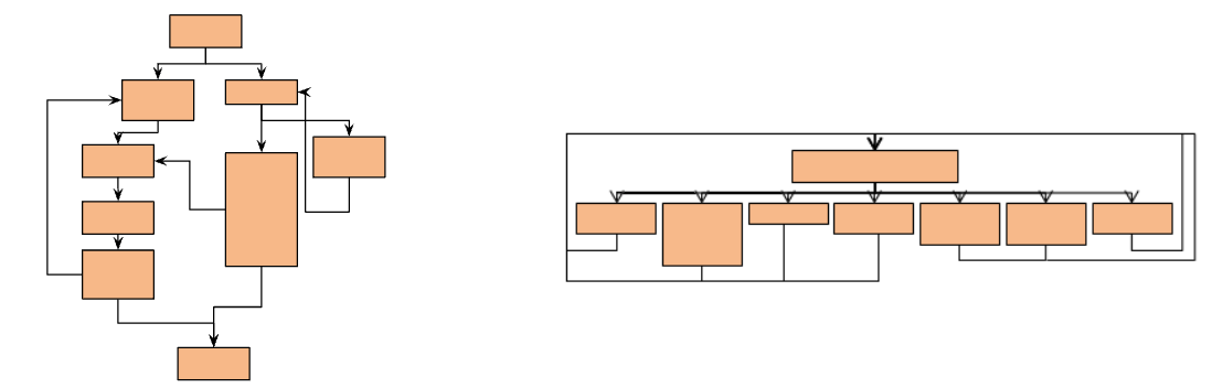 flattening flow example